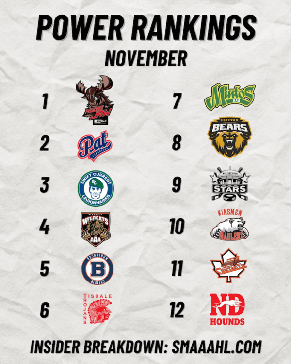 Monday Confidential: Power Rankings